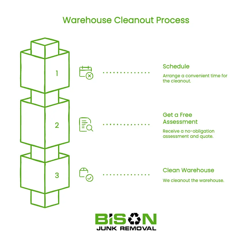 Warehouse Cleanouts Palo Alto, CA | Bison Junk Removal
